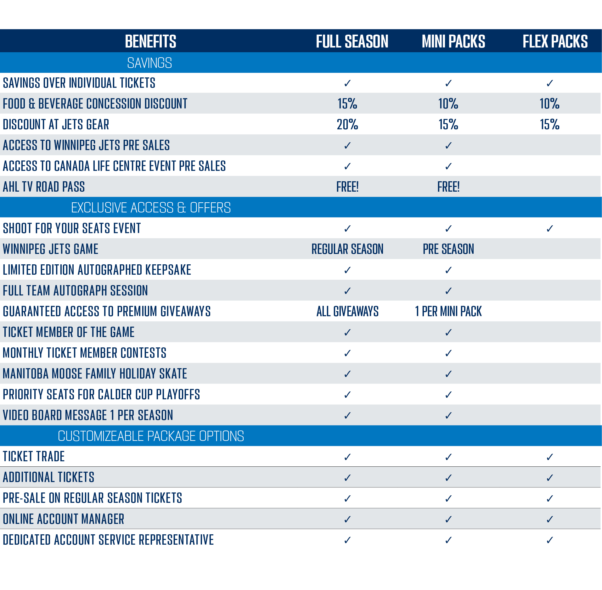 winnipeg jets ticket prices