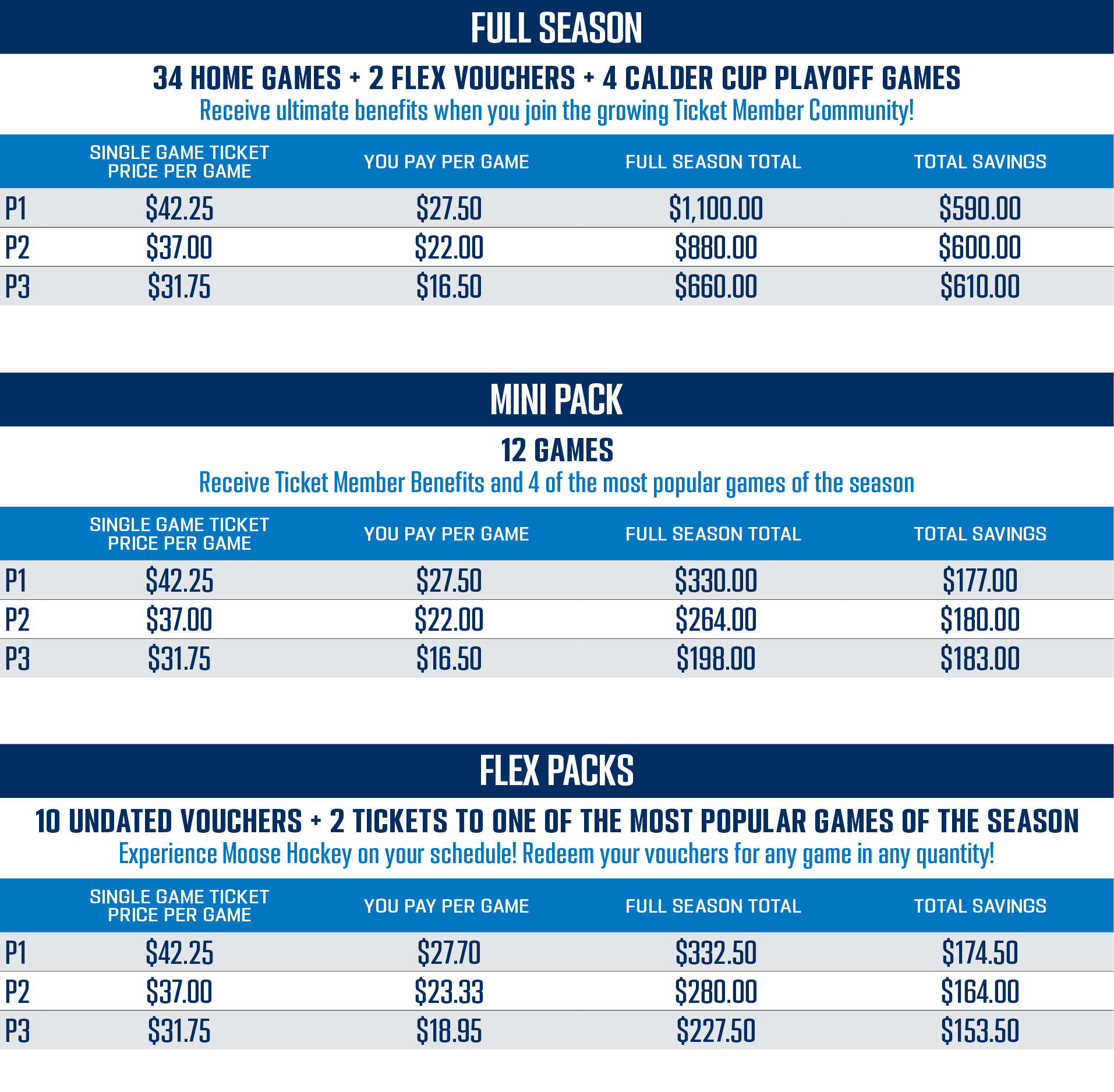 Winnipeg Jets Season Tickets (Includes Tickets To All Regular