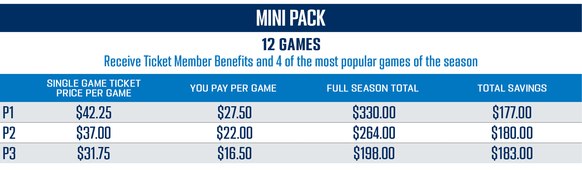 Pricing Chart