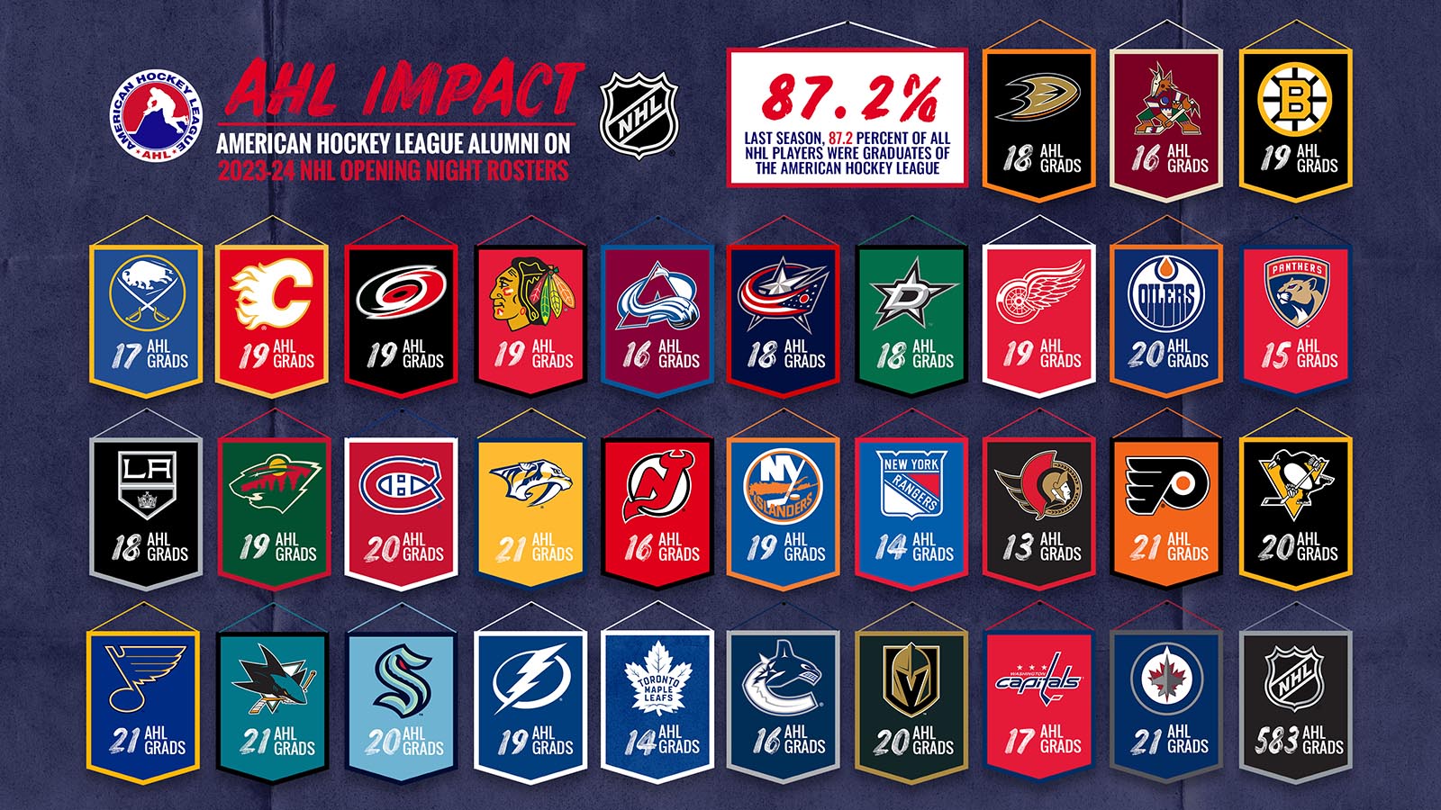 2023-24 Winnipeg Jets Schedule - NHL 