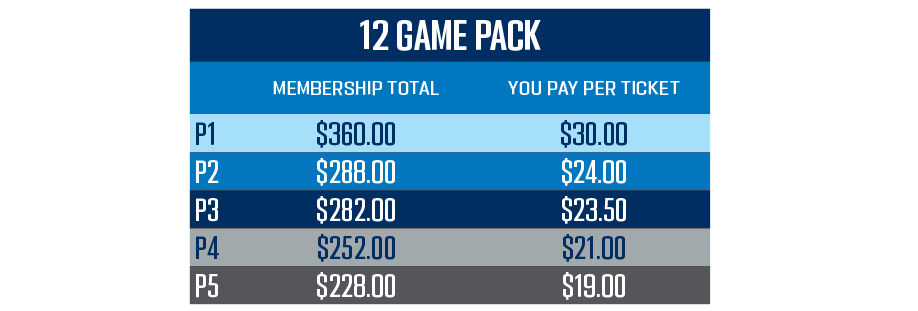 Pricing Chart